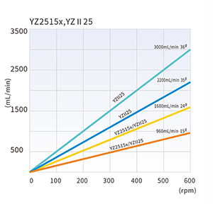 YZ2515x,YZⅡ25.jpg